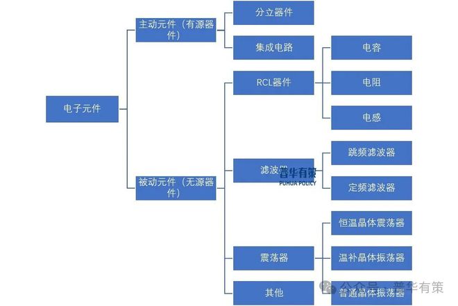 JDB电子娱乐2025-2031年电子元器件行业细分市场分析投资前景专项报告